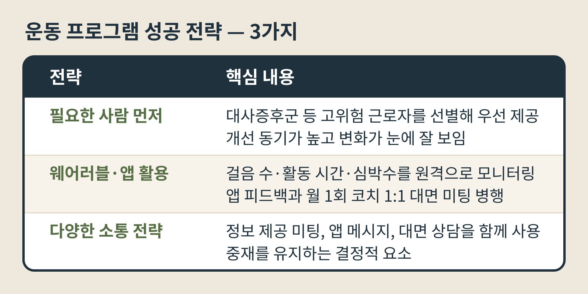 설명을 적어주세요