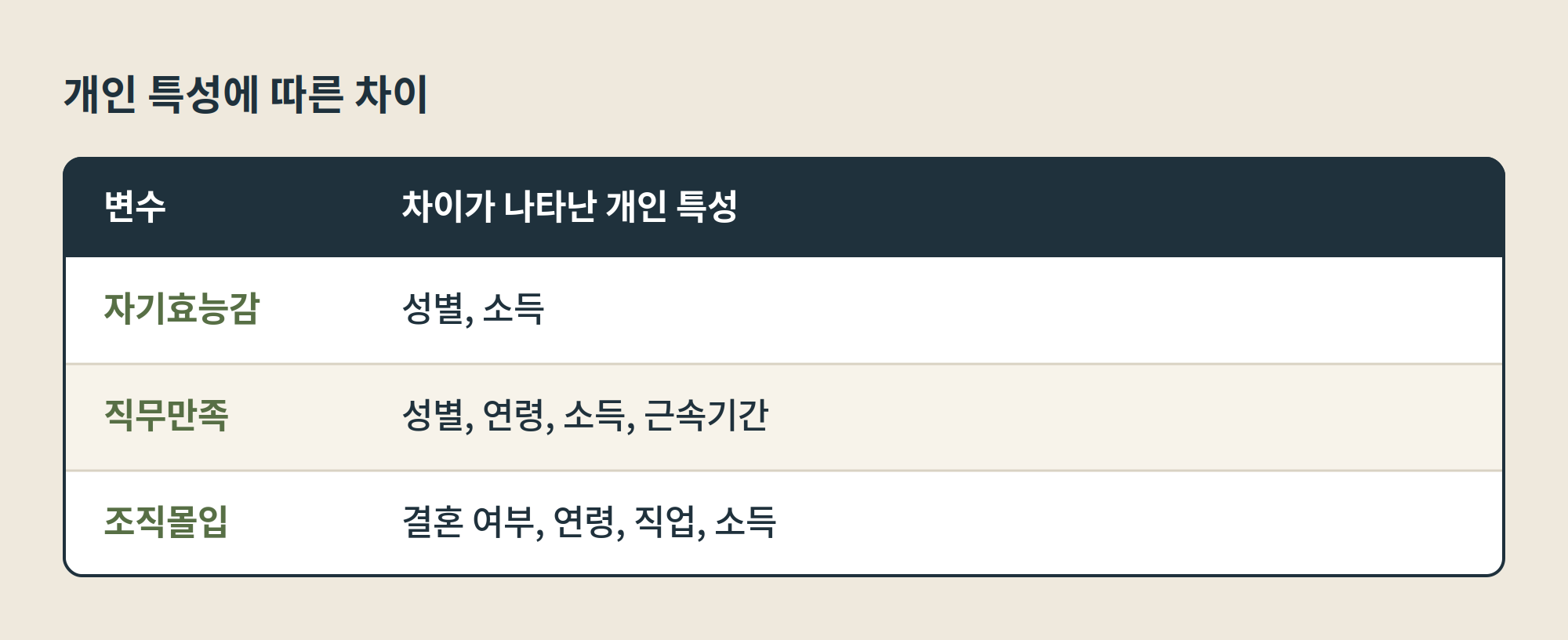 설명을 적어주세요