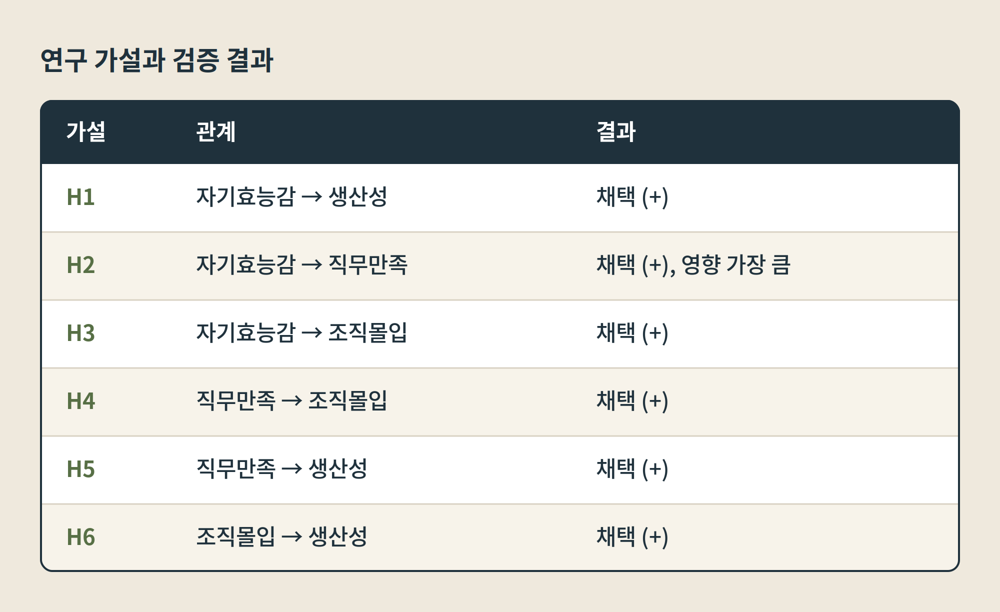 설명을 적어주세요
