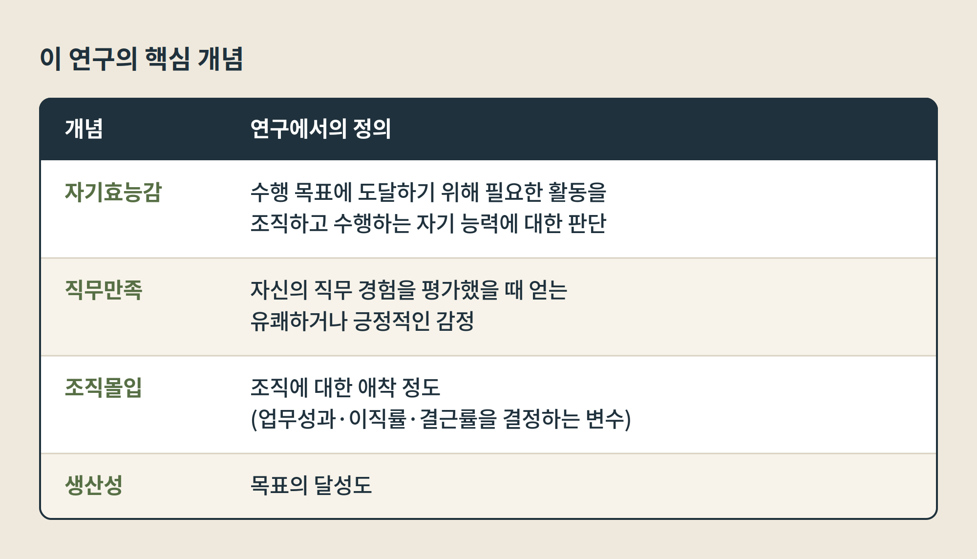 설명을 적어주세요