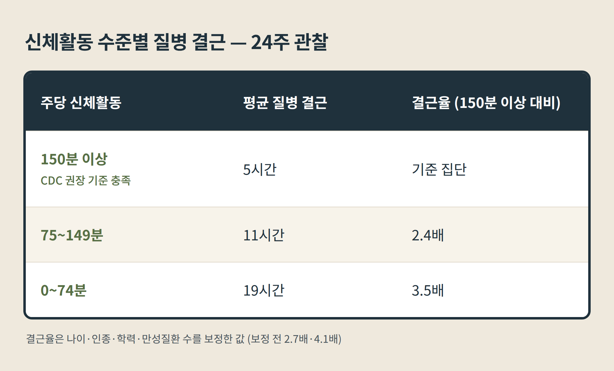 설명을 적어주세요